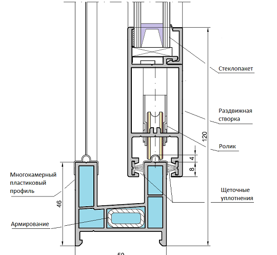 Устройство конструкции раздвижных окон пвх Устройство конструкции раздвижных окон пвх